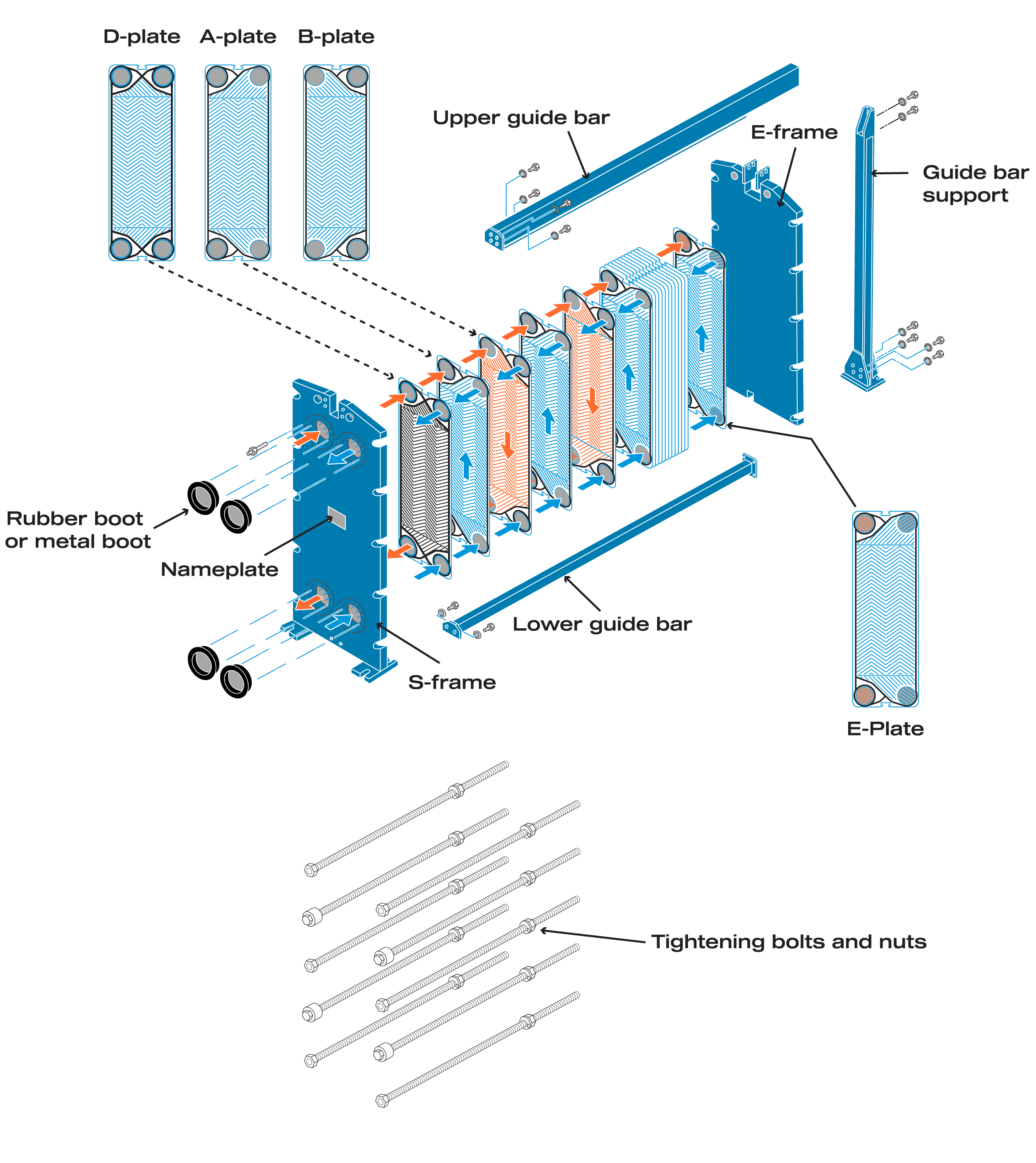  Gasketed plate heat exchanger